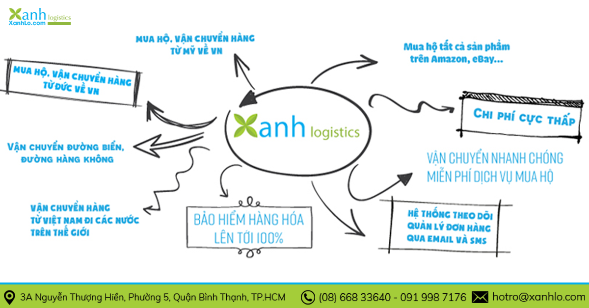 Dịch vụ mua hộ hàng Đức uy tín nhất Việt Nam - Xanh Logistics