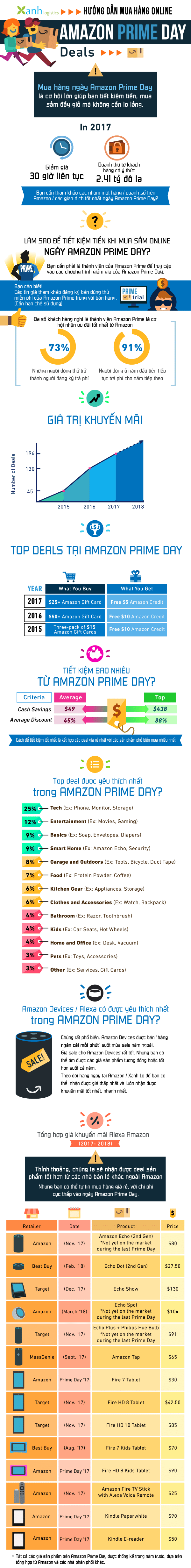 Săn deal hot trên Amazon và cách mua sắm trong ngày Amazon Prime Day 2018