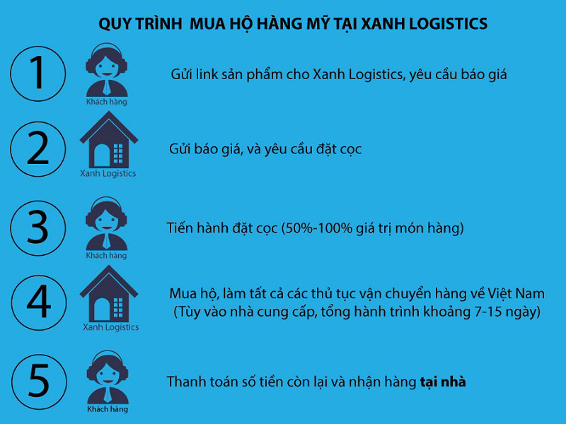 Biệt đội săn hàng online thay bạn mua hàng tại Mỹ bằng tài khoản ngân hàng quốc tế thuận tiện hơn rất nhiều.