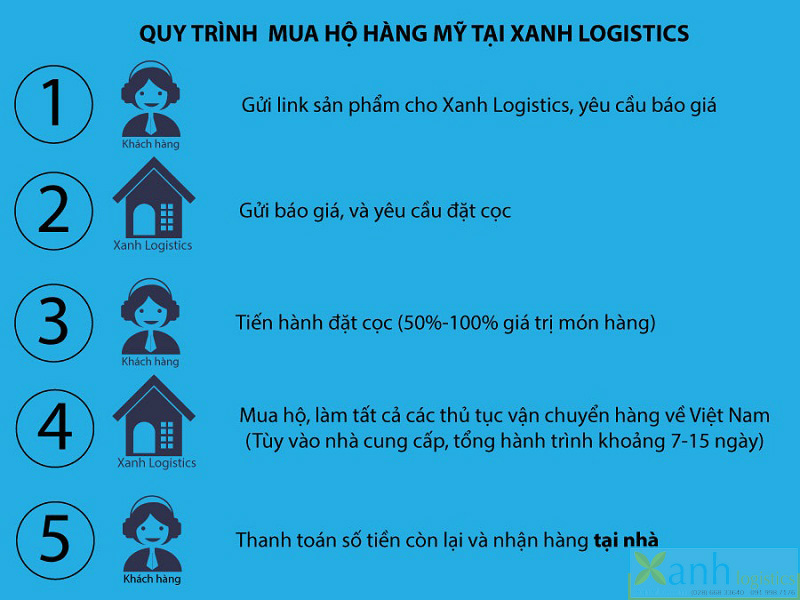 Dịch vụ mua hàng Mỹ uy tín - an toàn - tiết kiệm